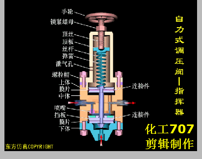 全类阀门结构动图,种类,工作原理一目了然
