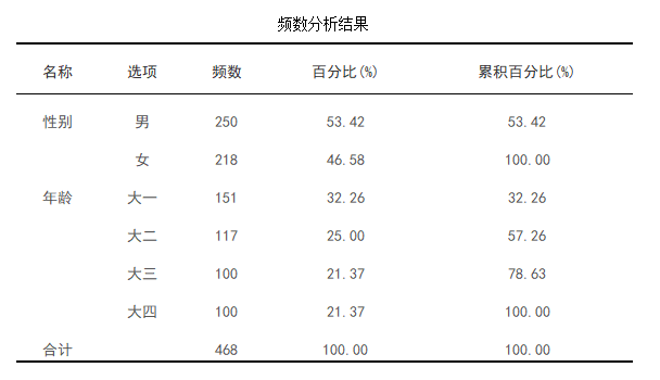 一分钟快速搞定三线表数据