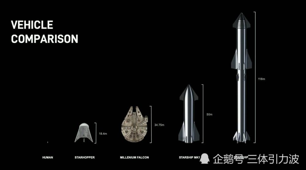 马斯克,星舰,月球,猎鹰火箭,spacex