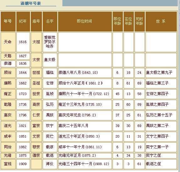 谥号,庙号,年号,古代帝王的这些称呼你能分清楚吗?