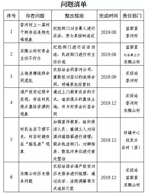 徐圩区网站建设哪家好 腾讯网