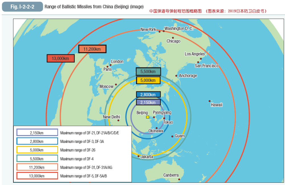 白皮书对中国主要弹道导弹射程的概要说明图