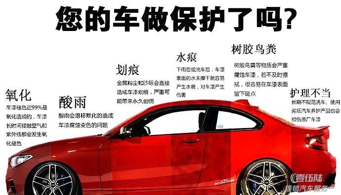 护理不当三年变旧车,信不信由你