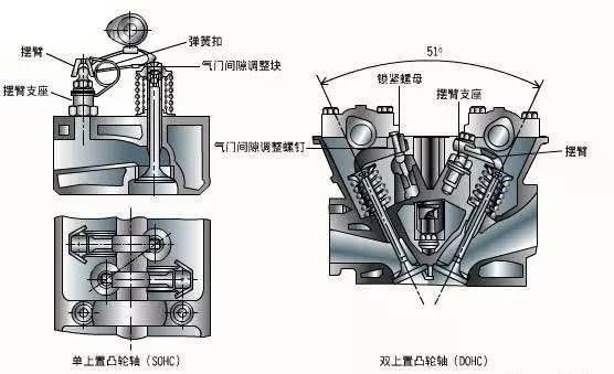 气门挺杆与导管响