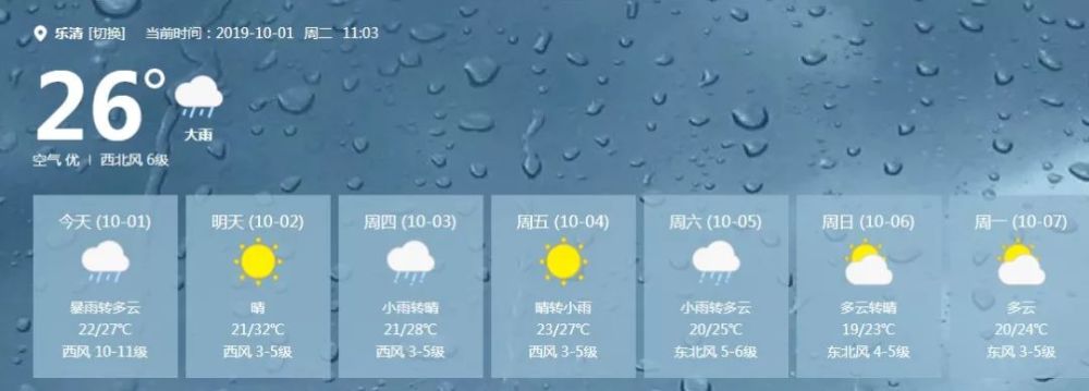 长假7天乐清天气预报