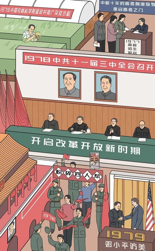 1949——2019 70年峥嵘岁月,风雨兼程 终迎历史曙光 这就是中国 这就
