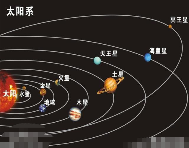 太阳,太阳系,小行星,行星