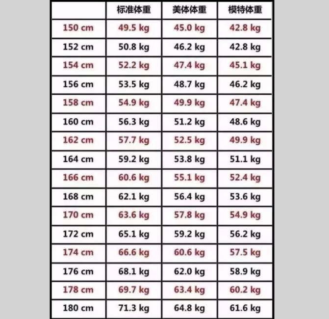 减肥,标准体重,女生,肥胖,体重,脂肪