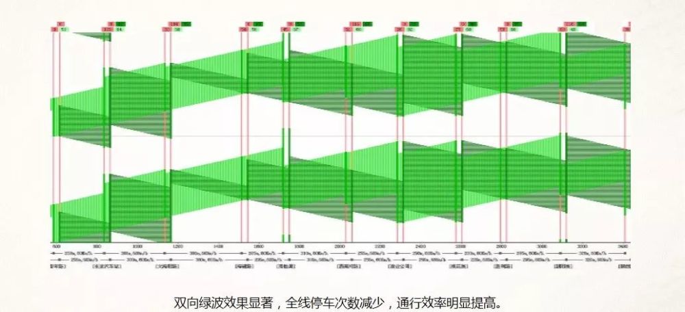 感应绿波是什么"波"?烟台交通信号优化成果显著