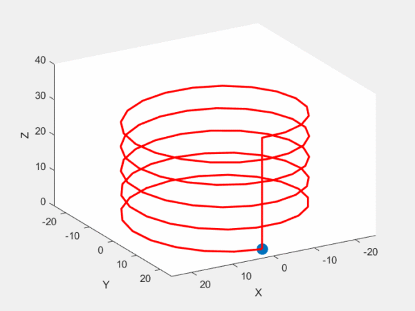 绕螺旋线运动的小球04建模必备建模常用的十大算法,包含蒙特卡罗算法