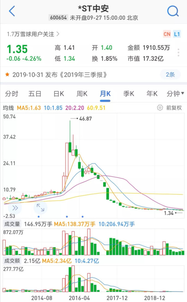 a股,股票,茅台,上市,游久游戏