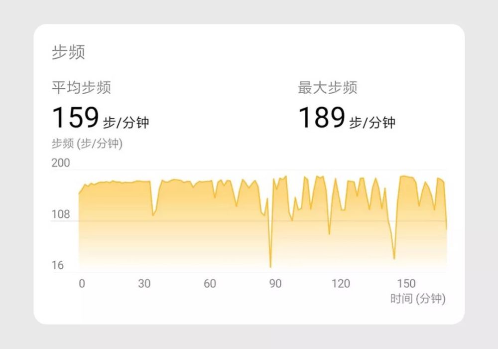 想当年,体育老师有教过你这些跑步的学问吗?