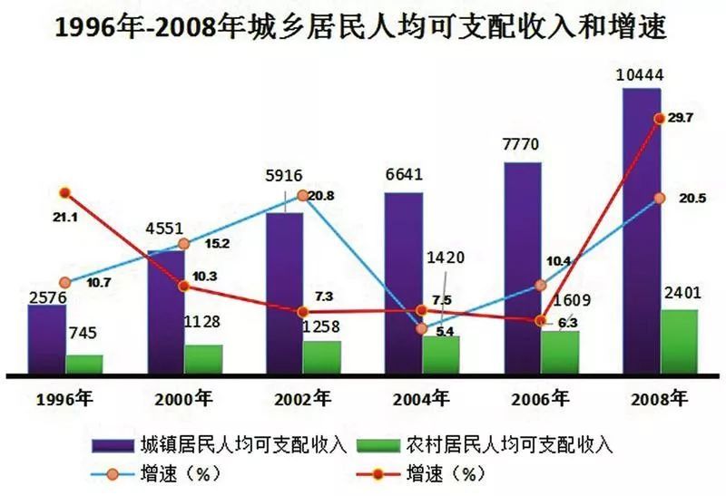 以全面建成小康社会为目标,以提高人民生活水平和生活质量作为各项