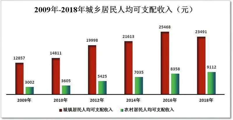 以全面建成小康社会为目标,以提高人民生活水平和生活质量作为各项