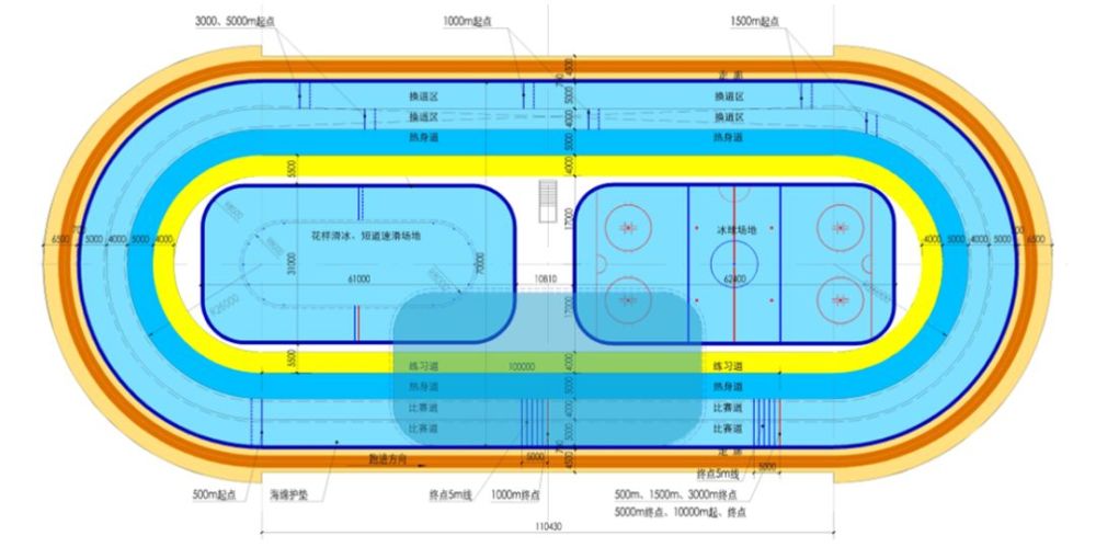 可满足400m速度滑冰及短道速滑,花样滑冰,冰球,冰壶比赛要求的冰场.