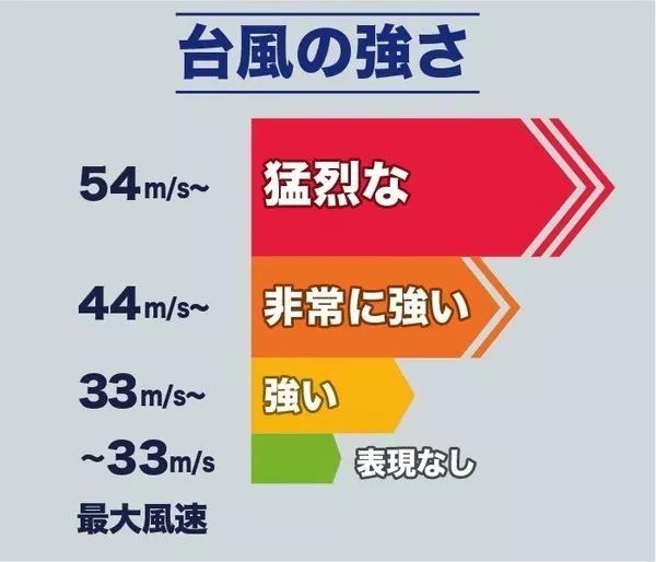 紧急提醒 今年为止 最最最强 台风将于周末强袭日本 出行需注意 看点快报