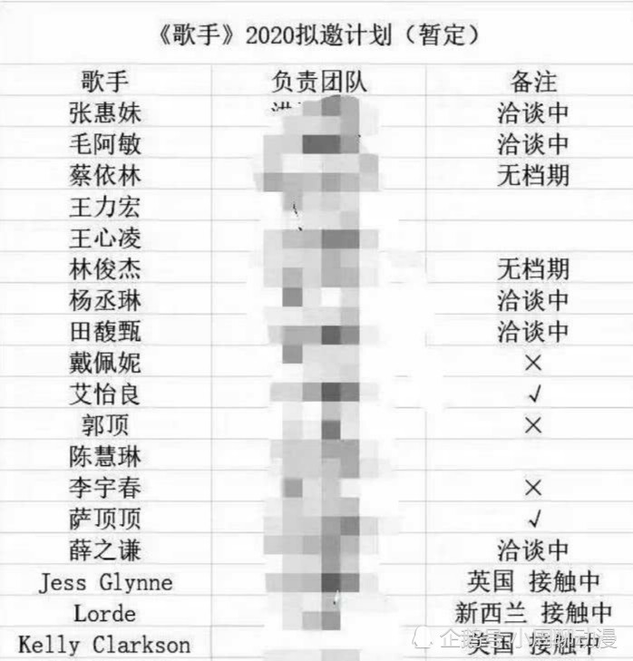 央视封禁明星名单2020,中国禁55位艺人名单 歌手,洪涛,薛之谦,林俊杰,明星