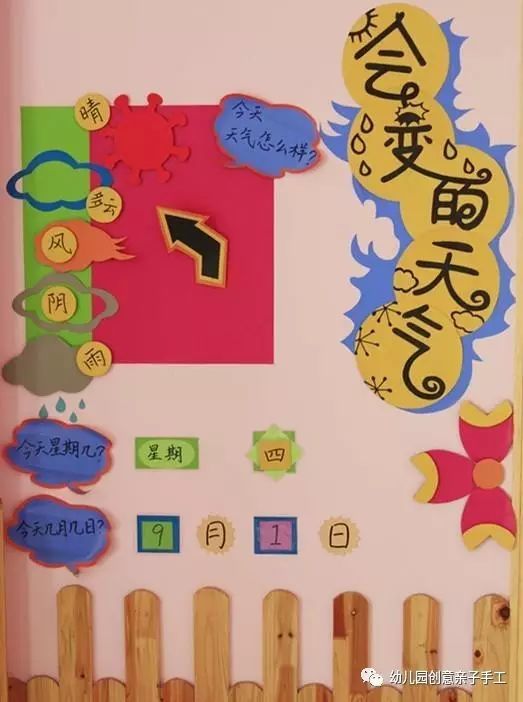 环创│天气预报主题墙,让孩子知冷暖会表达!
