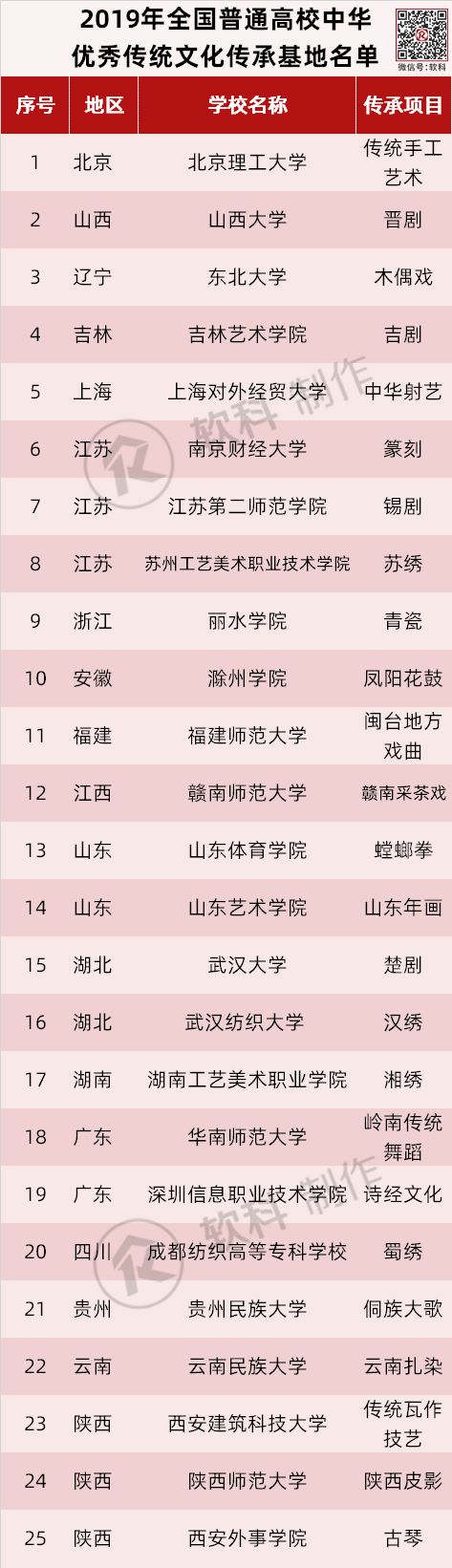 青海律师在线咨询省_高校录取省控线是什么意思_青海省高校名单
