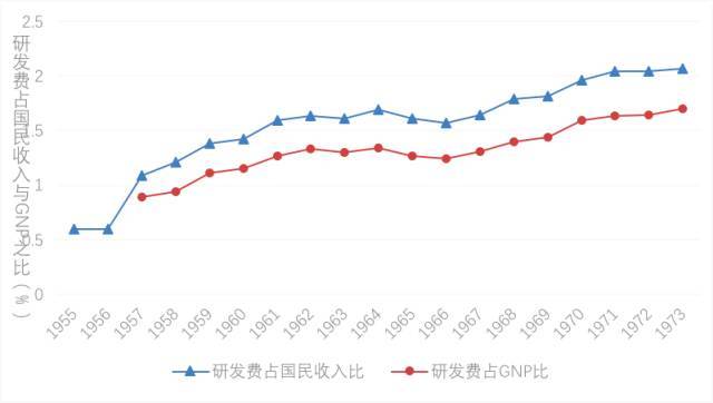 1971世界人口_凹凸世界金(2)