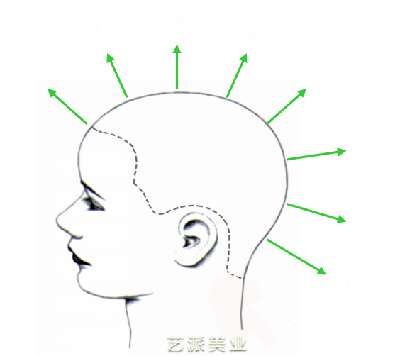 合肥美发培训学校理发裁剪课程-经典裁剪-圆形层次裁剪技术标准