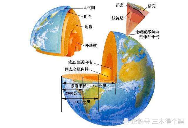 地球,地震,地壳,地核,地幔