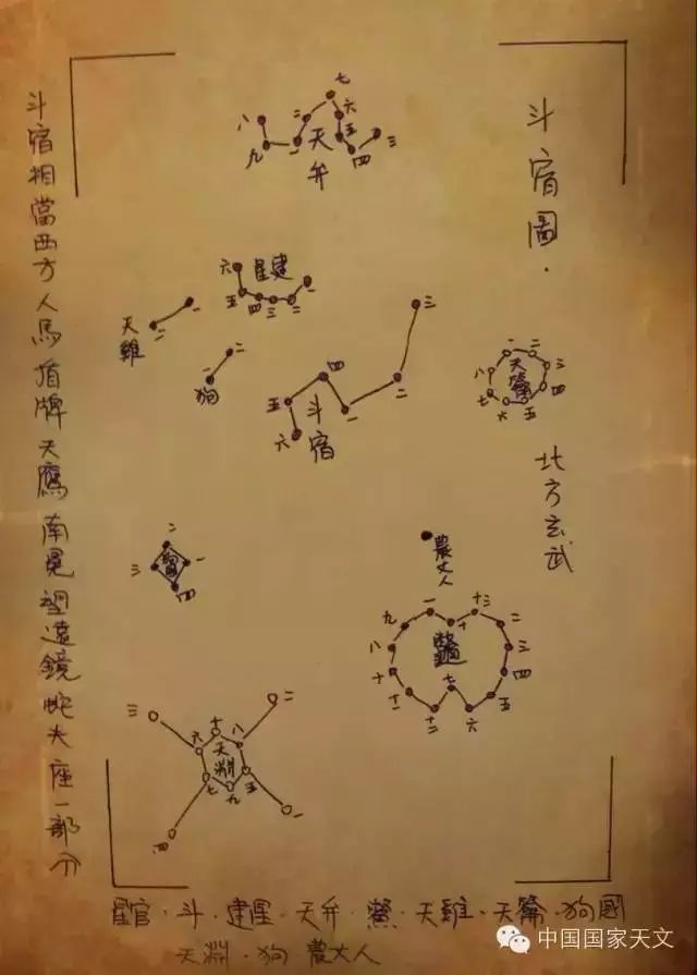 【中国古代星象】北方玄武七宿