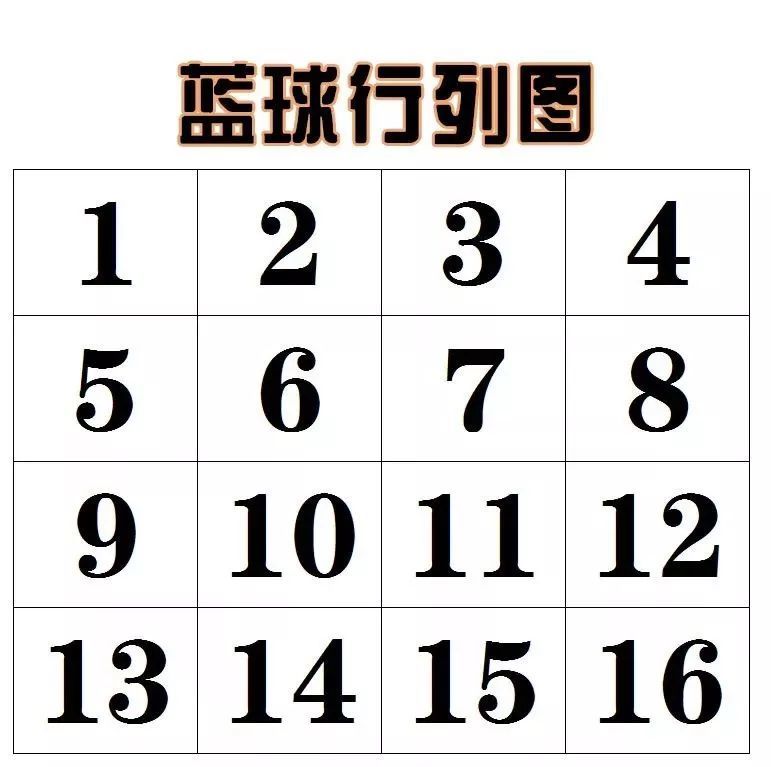 双色球技巧之用四幻图对角线精准选蓝