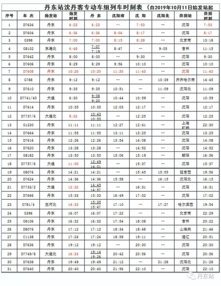 10月11日铁路调图 丹东站最新时刻表来了