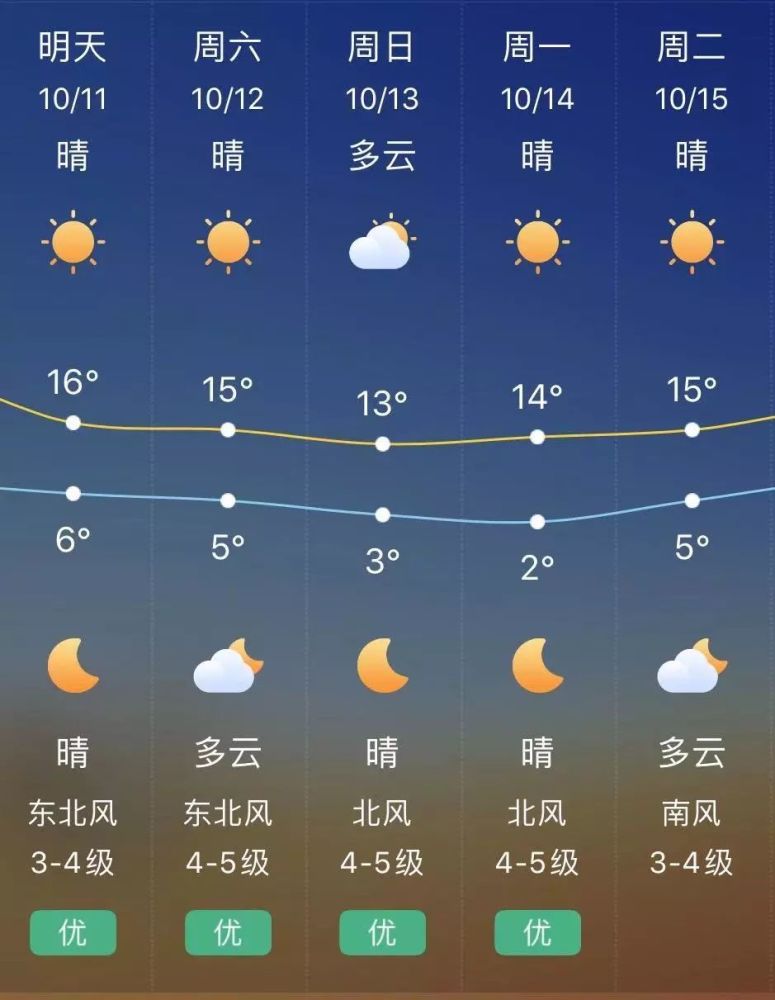 7毫米);旬极端最高气温29℃,出现在义县;旬极端最低气温-0.9℃,出现在