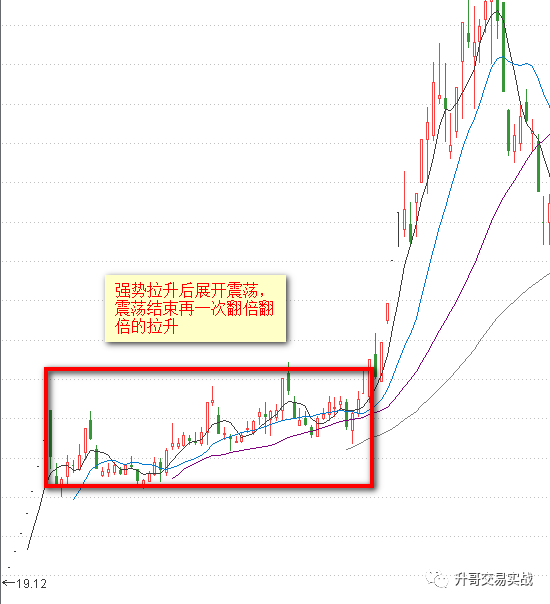 这类的股票需要谨慎.