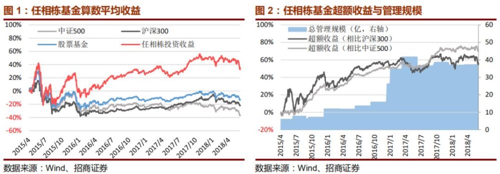 合泰基金经理任相栋投资框架深度解析
