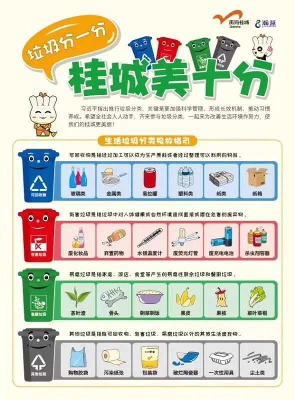 桂城垃圾分类有妙计,别错过