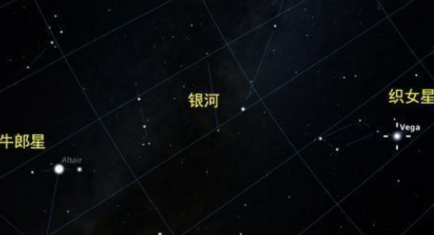 科学,牛郎星,织女星