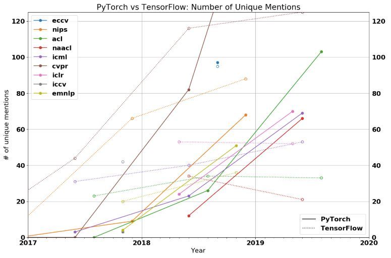 Pytorch 实例 腾讯网