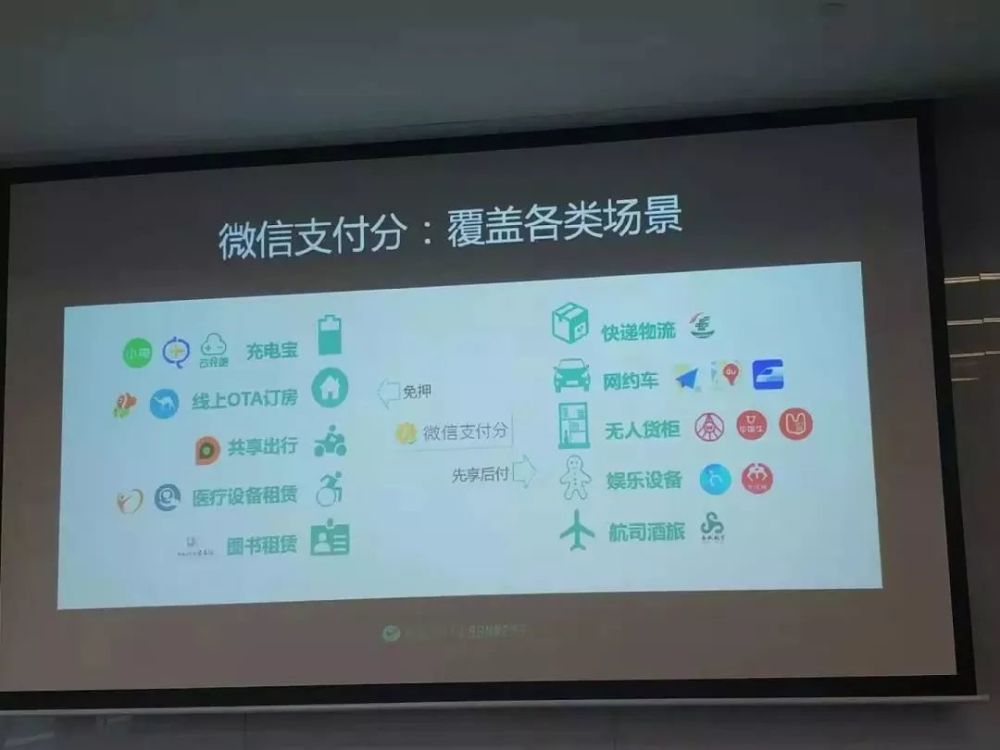 那些微信支付分800+的人都是怎么做到的?