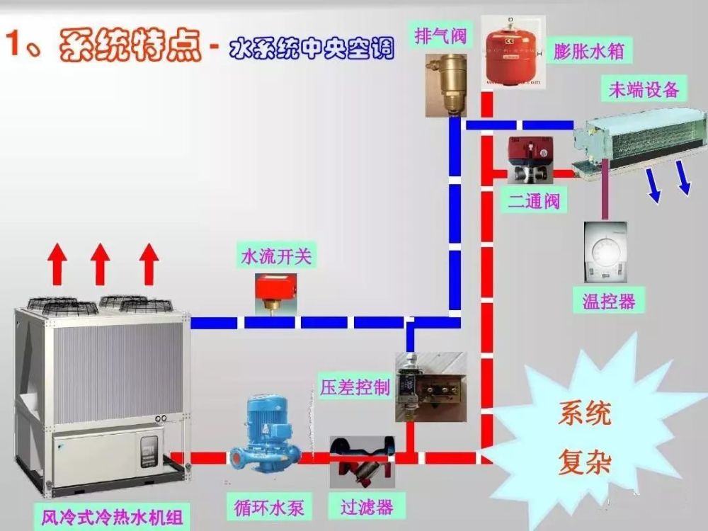 在大型中央空调系统里面使用最广.