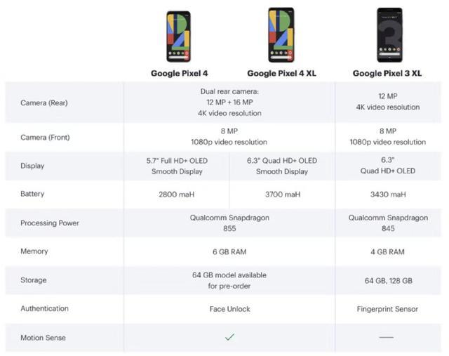 iphone11摄像头参数,iphone12摄像头参数 pixel 4系列被队友提前曝光,浴霸摄像头像极了iphone11
