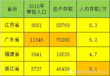 南通人均存款_南通大学