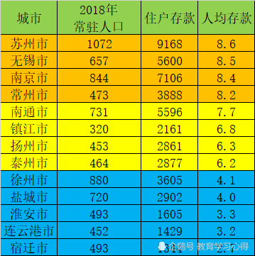 各省存款GDP比_2018中国各省gdp占比