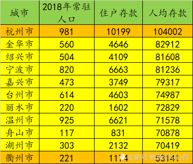 人均存款比_银行存款日记账(2)