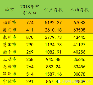 城市 人均存款_银行存款日记账(2)