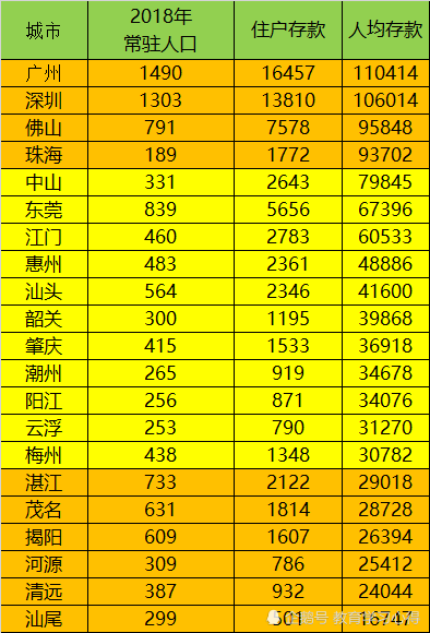 城市 人均存款_银行存款日记账(2)