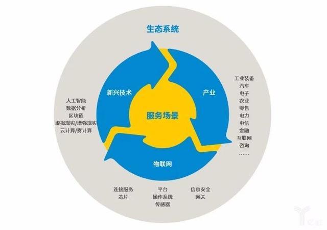 实体店,系统思维,实体店营销,实体店运营