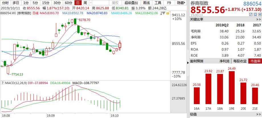 中国股市利好消息来袭:瑞达期货,天顺股份,诚迈科技,中远海能