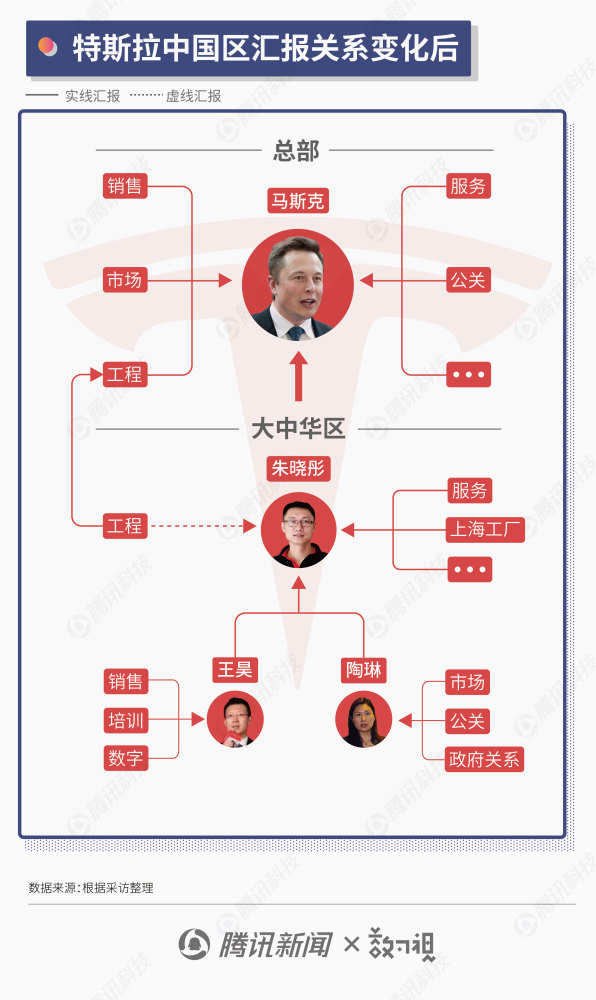 特斯拉,马斯克,中国工厂,电动汽车,新能源