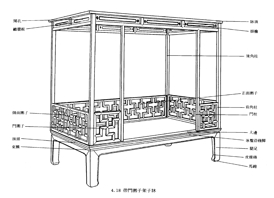 架子床