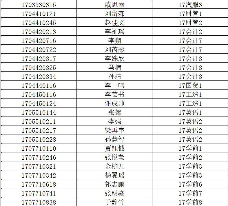哈尔滨剑桥学院图书馆