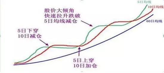 主力建仓洗盘,散户死捂股票不肯割肉,主力会怎么办?不