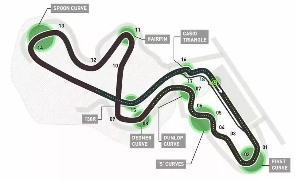 铃鹿赛道公园 suzuka circuit park